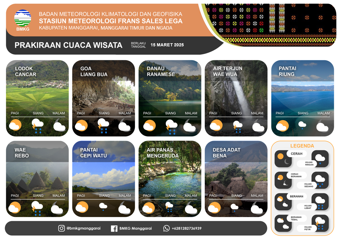 Informasi cuaca wisata