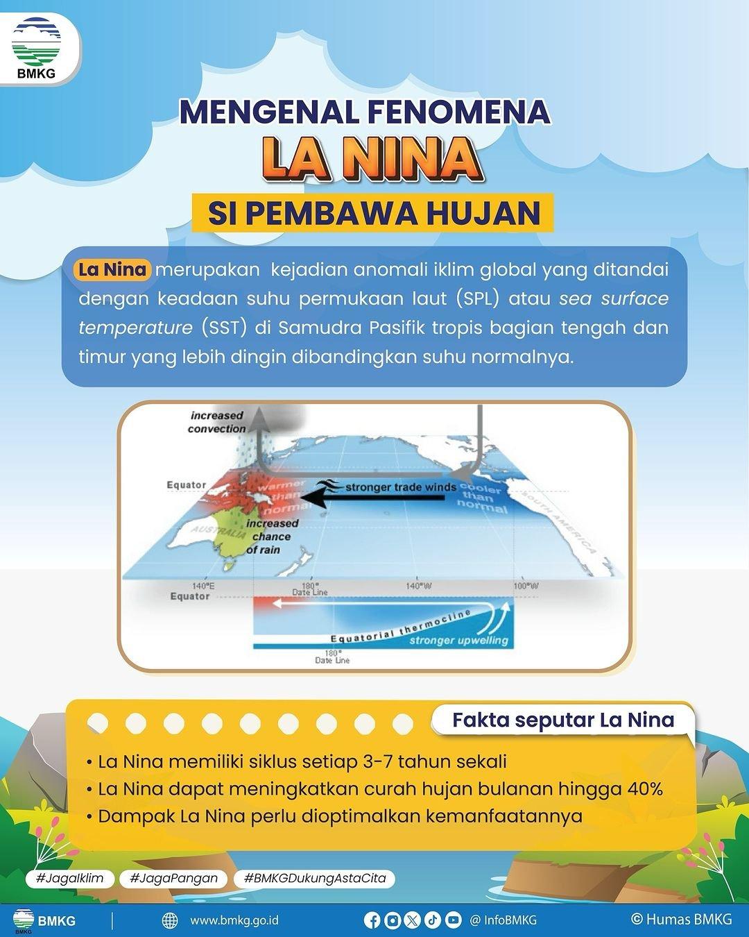 Infografis La Nina