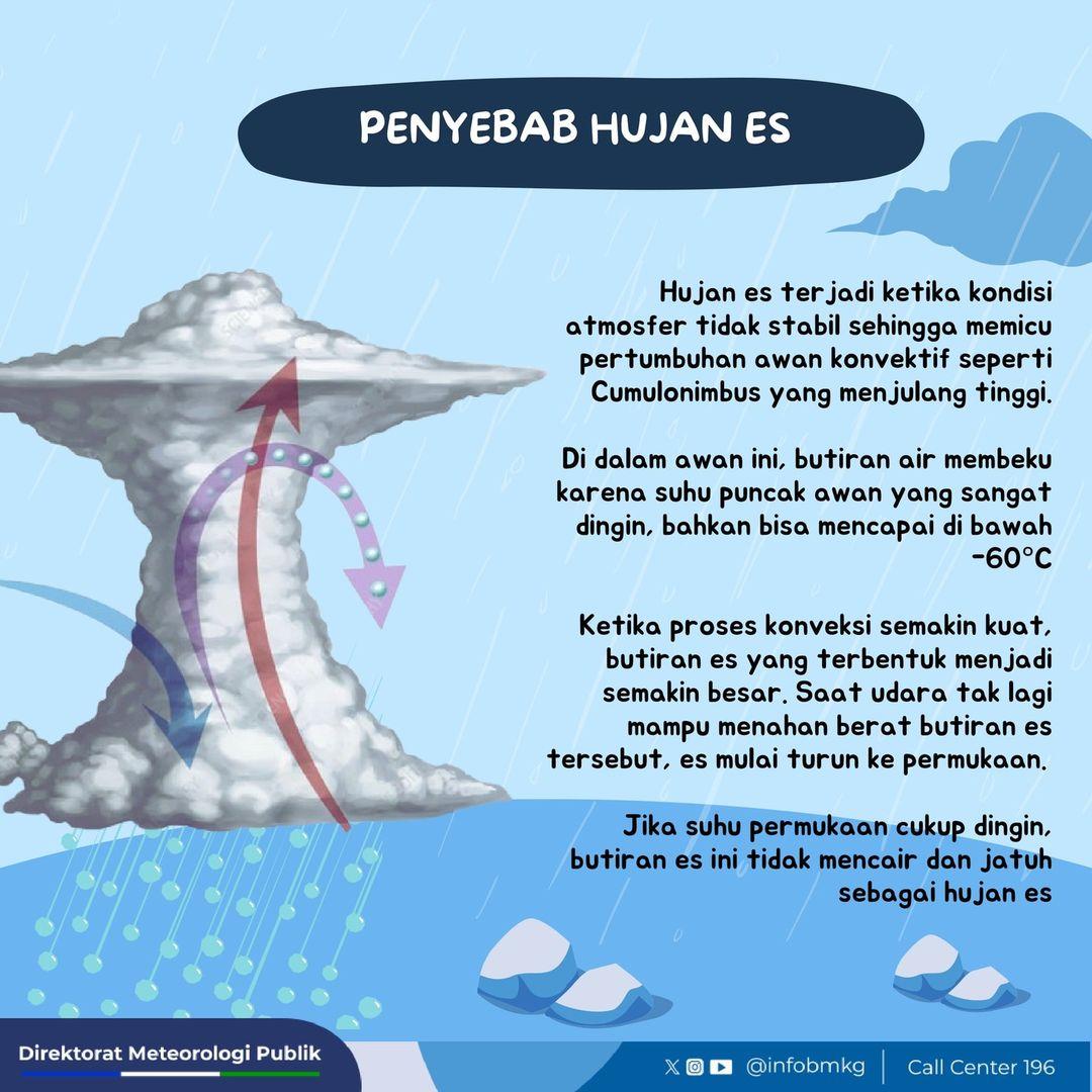 Infografis Hujan