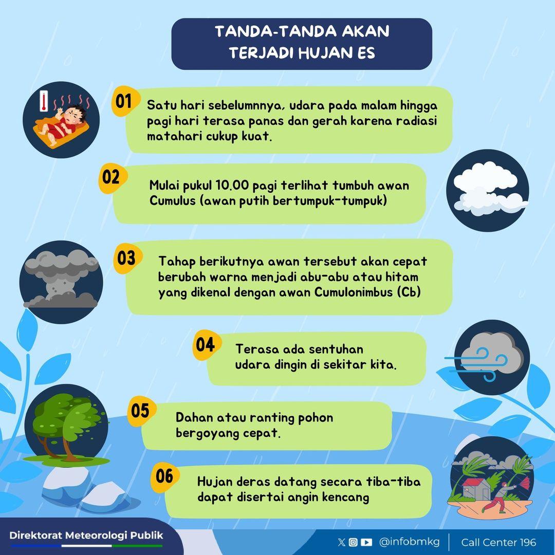 Infografis Hujan