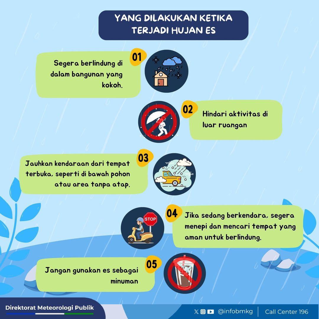 Infografis Hujan