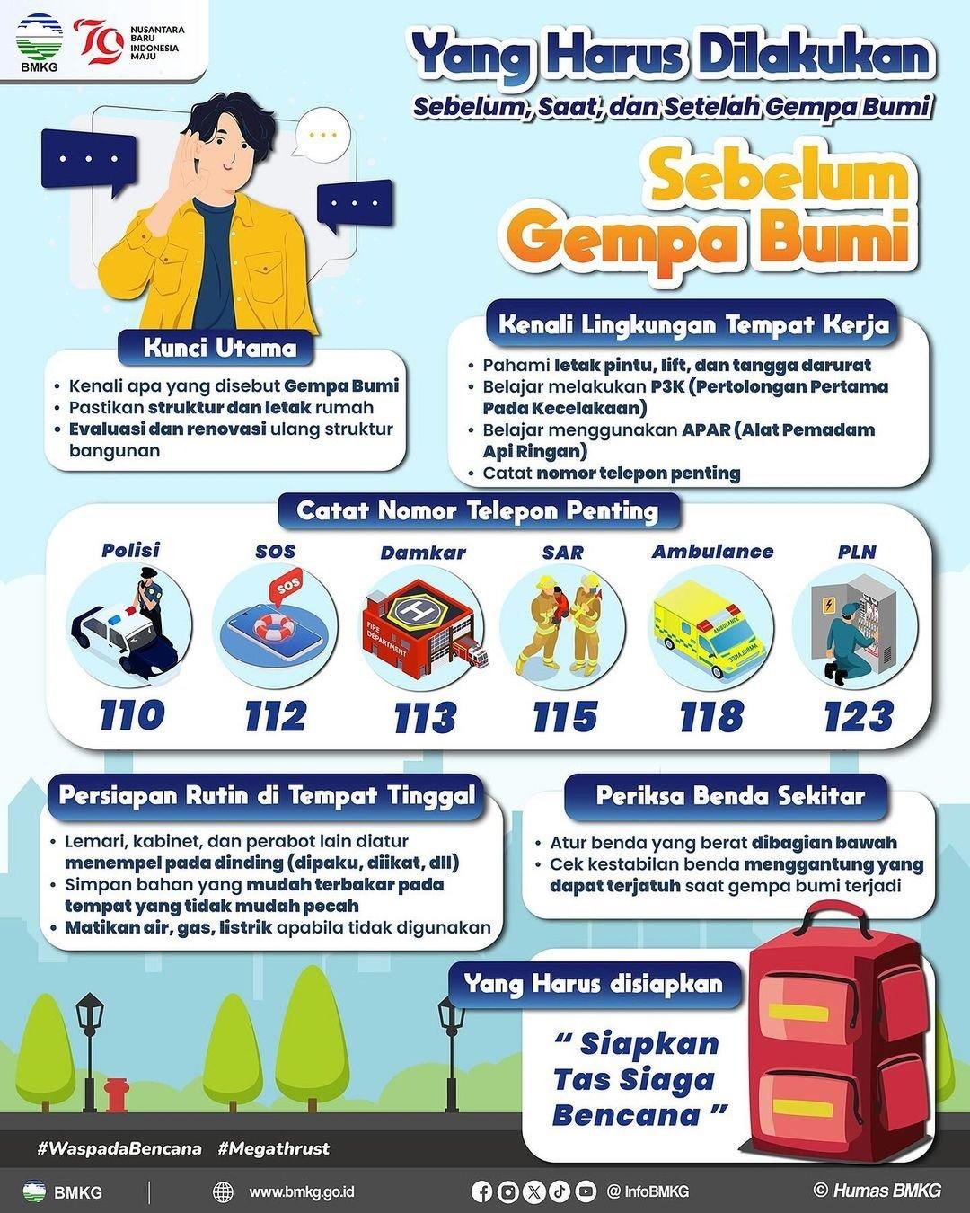 Infografis Gempa Bumi