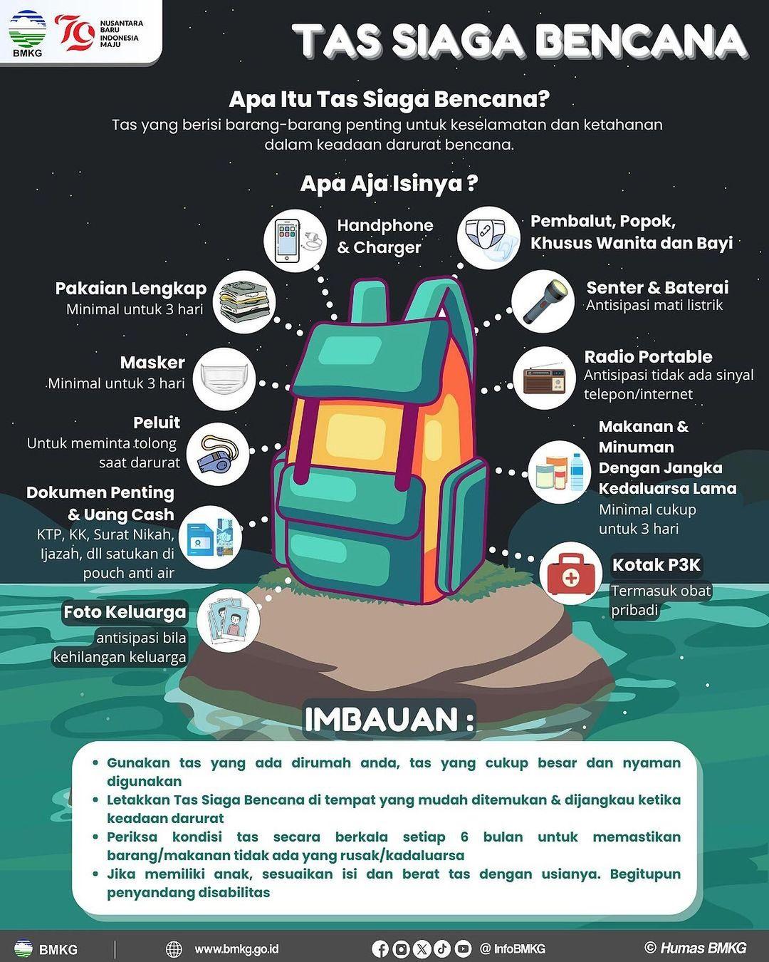 Infografis Gempa Bumi