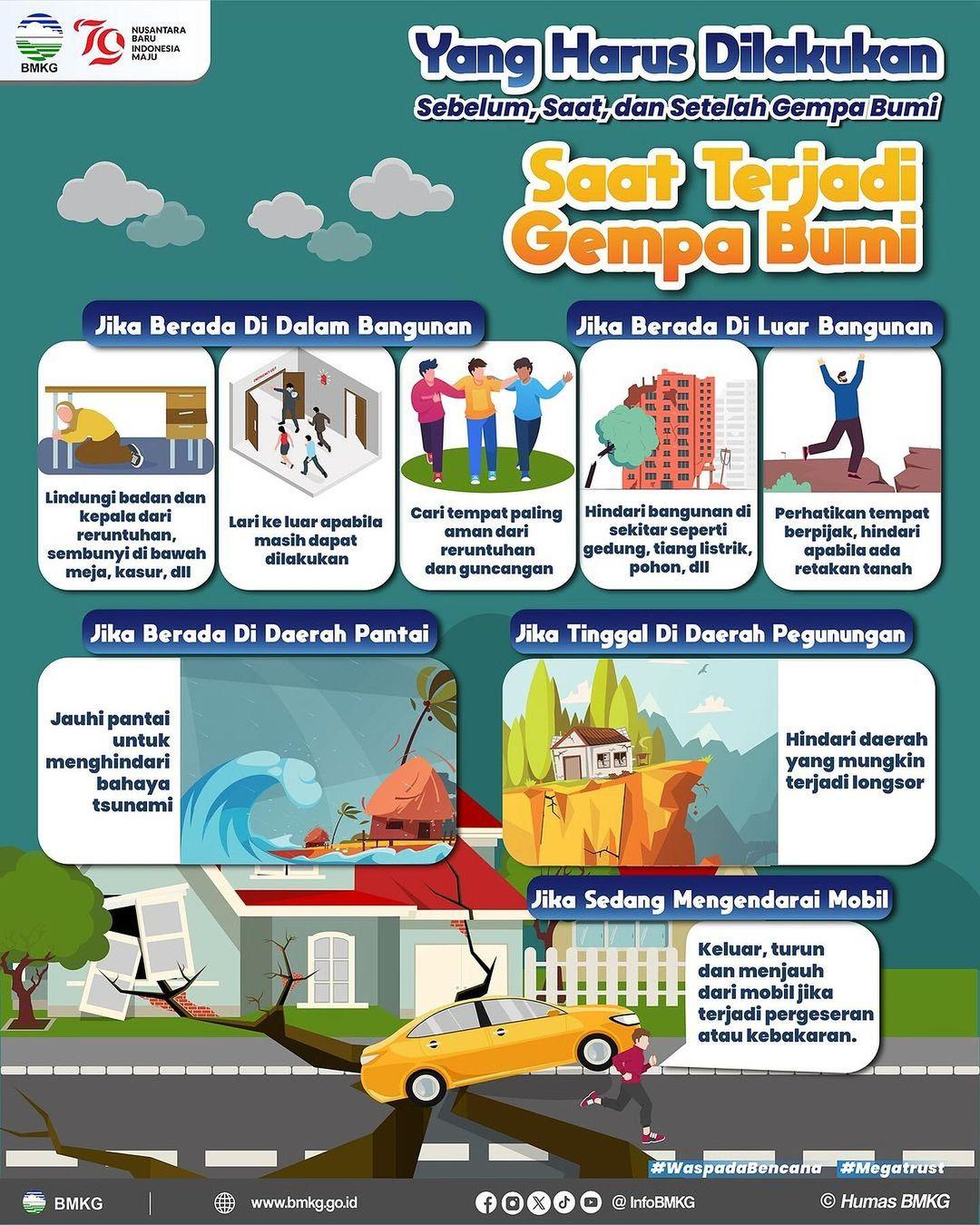 Infografis Gempa Bumi