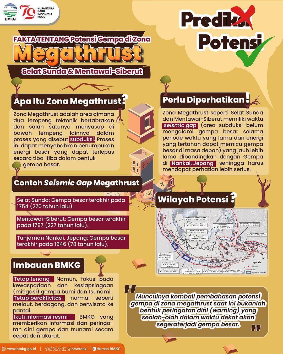 Infografis Gempa Bumi