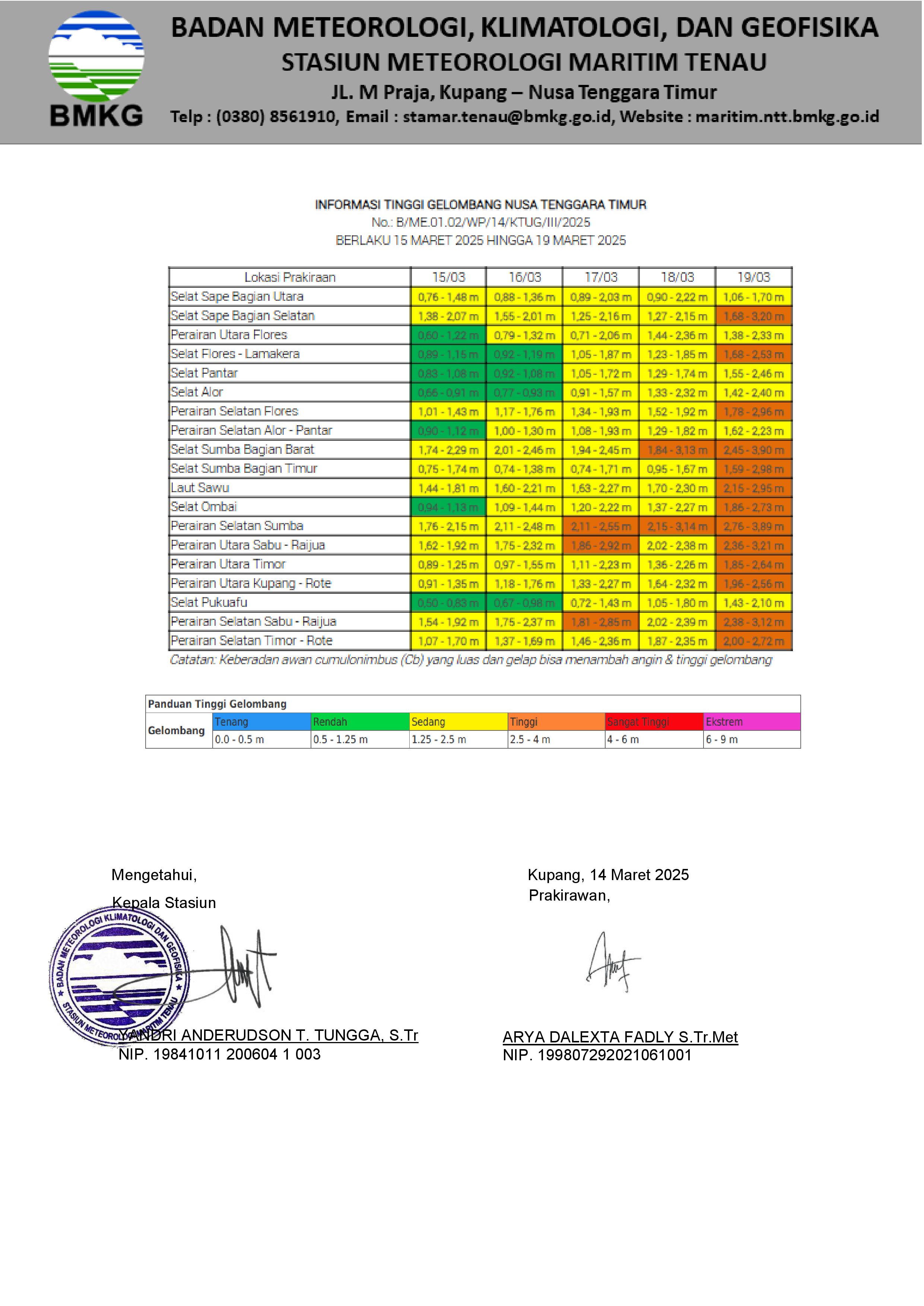 Prakiraan Cuaca Wilayah Pelayaran