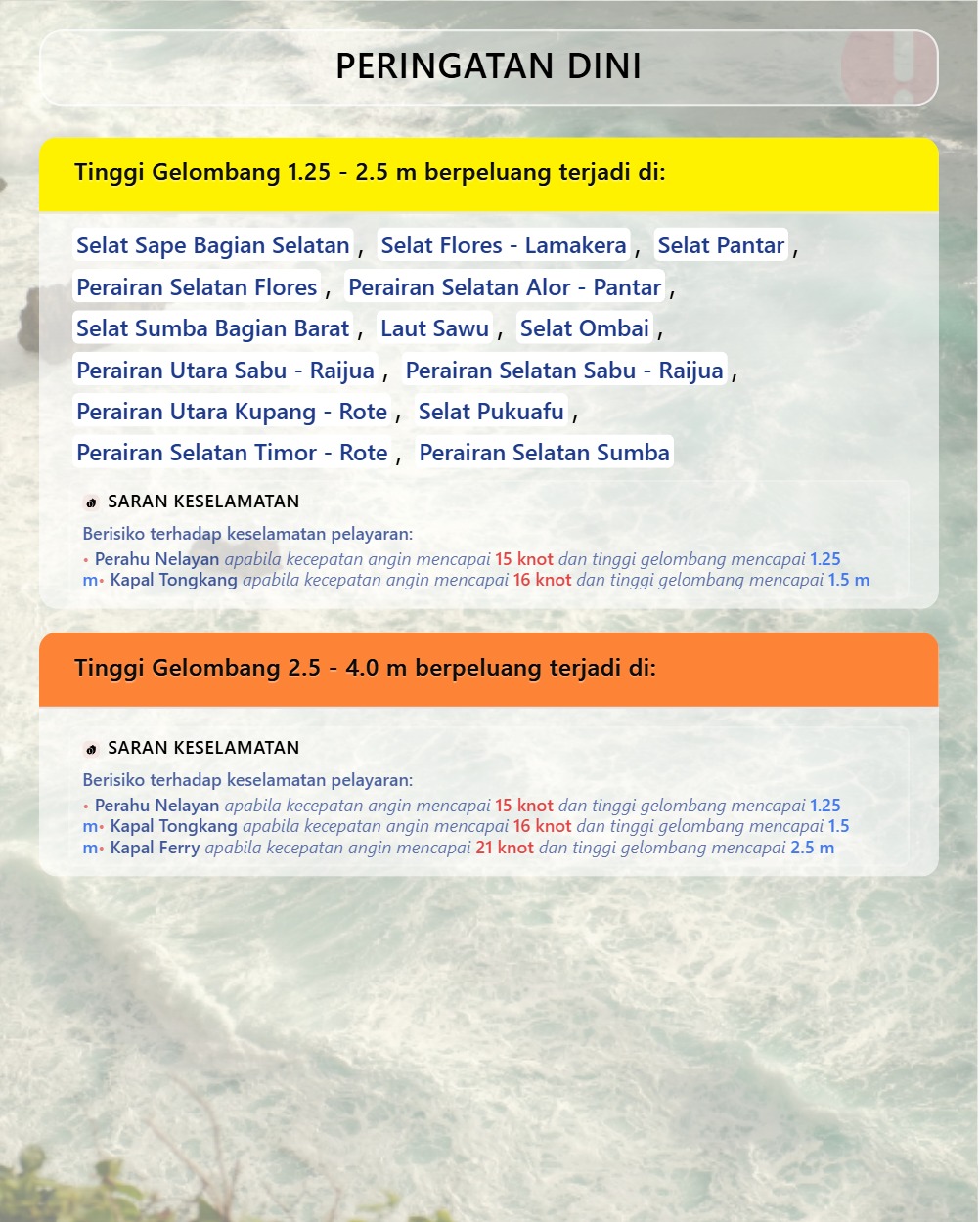 Peringatan Dini Tinggi Gelombang
