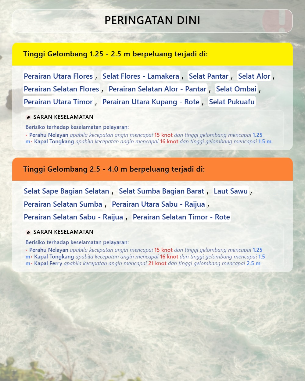 Peringatan Dini Tinggi Gelombang