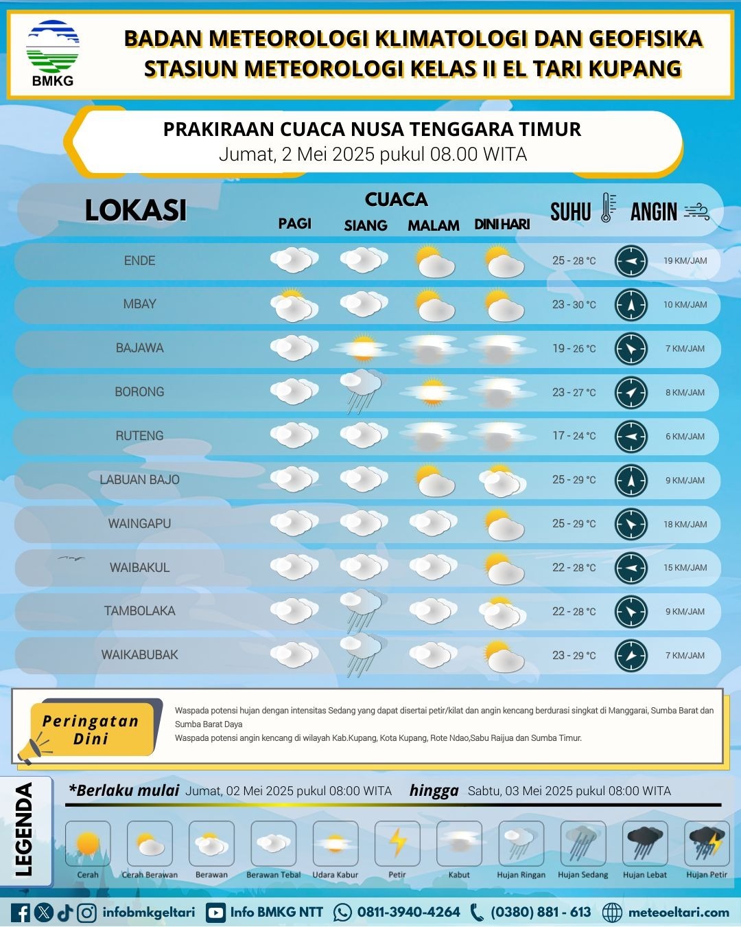 prakiraan cuaca