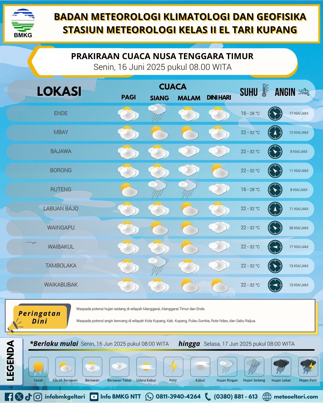 prakiraan cuaca