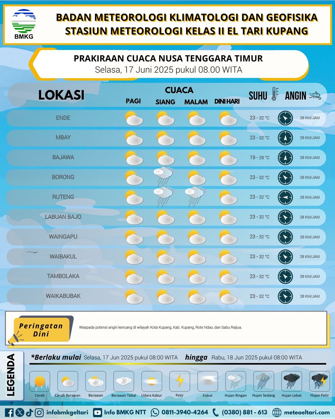 prakiraan cuaca
