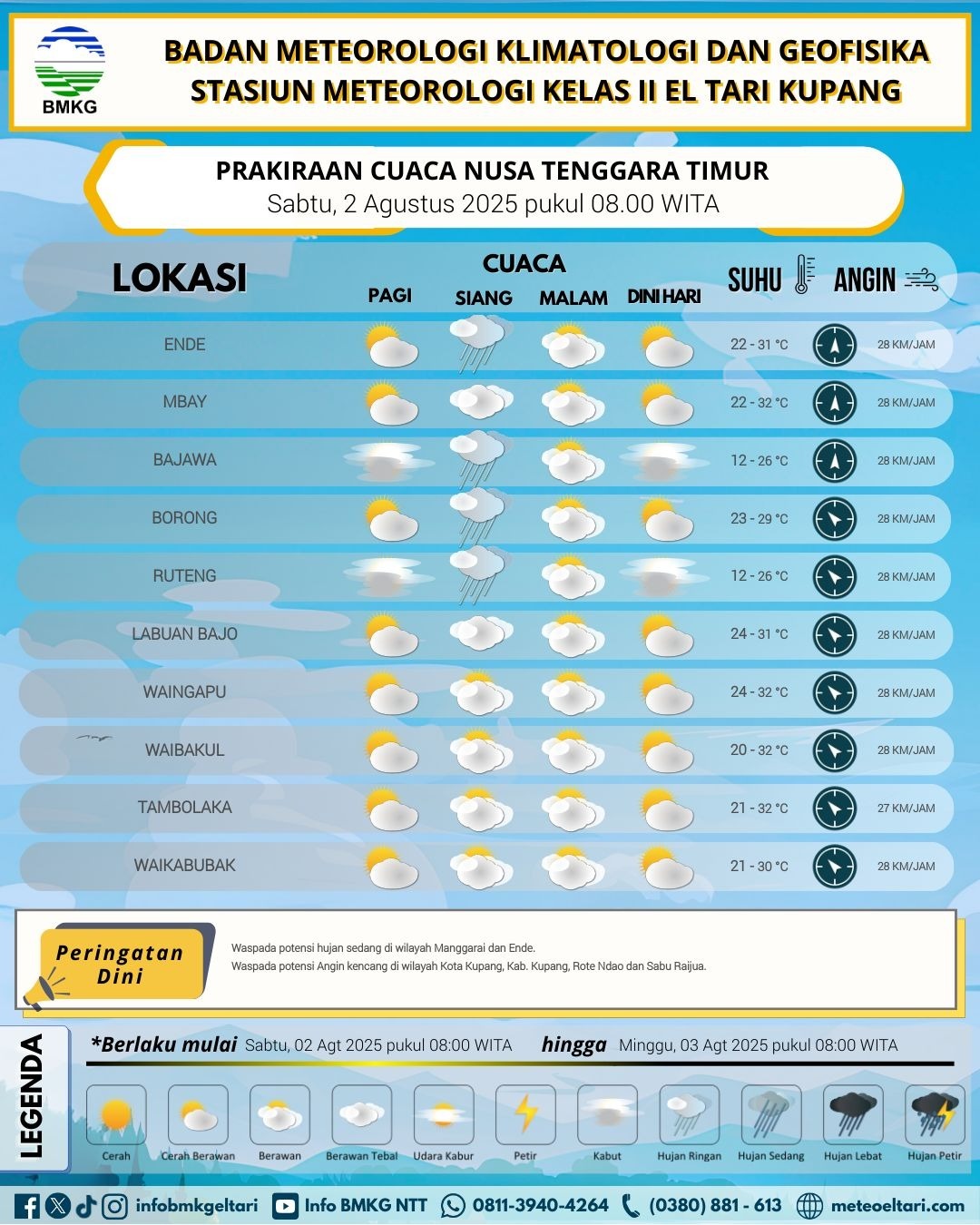 prakiraan cuaca