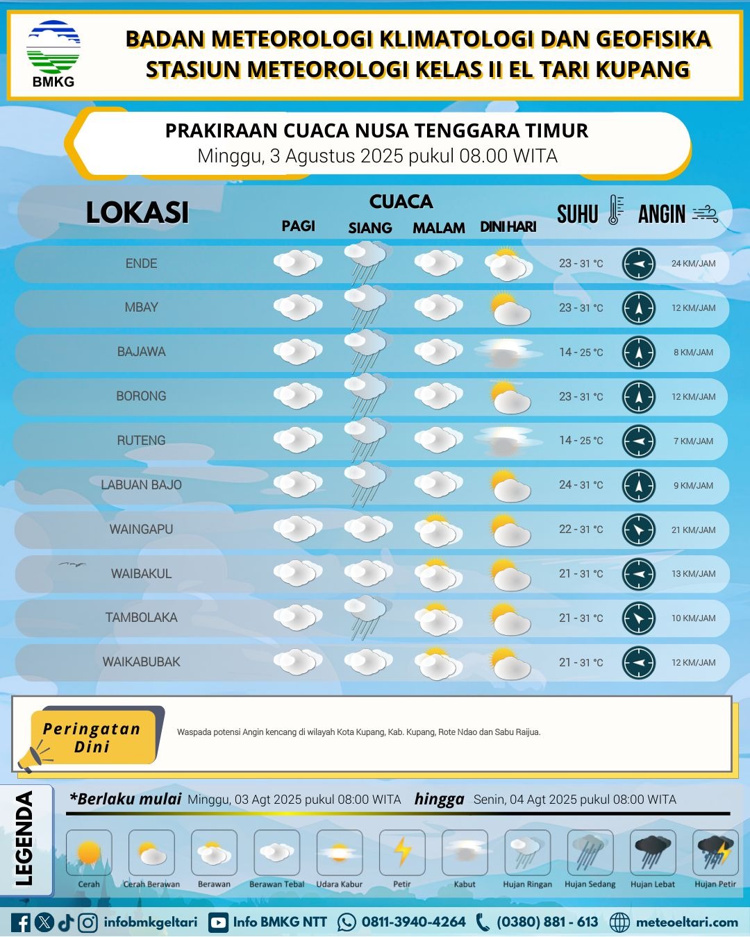 prakiraan cuaca