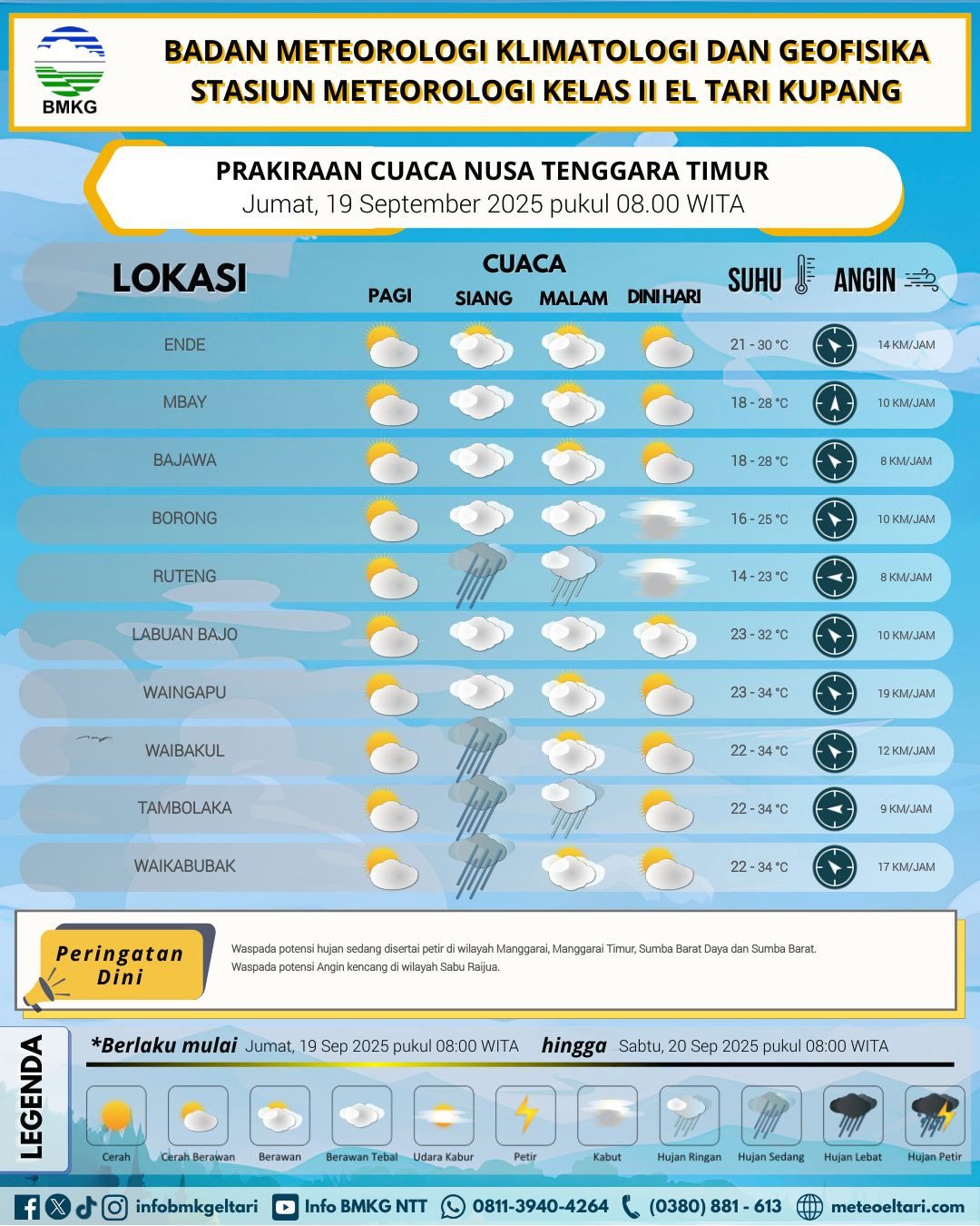 prakiraan cuaca