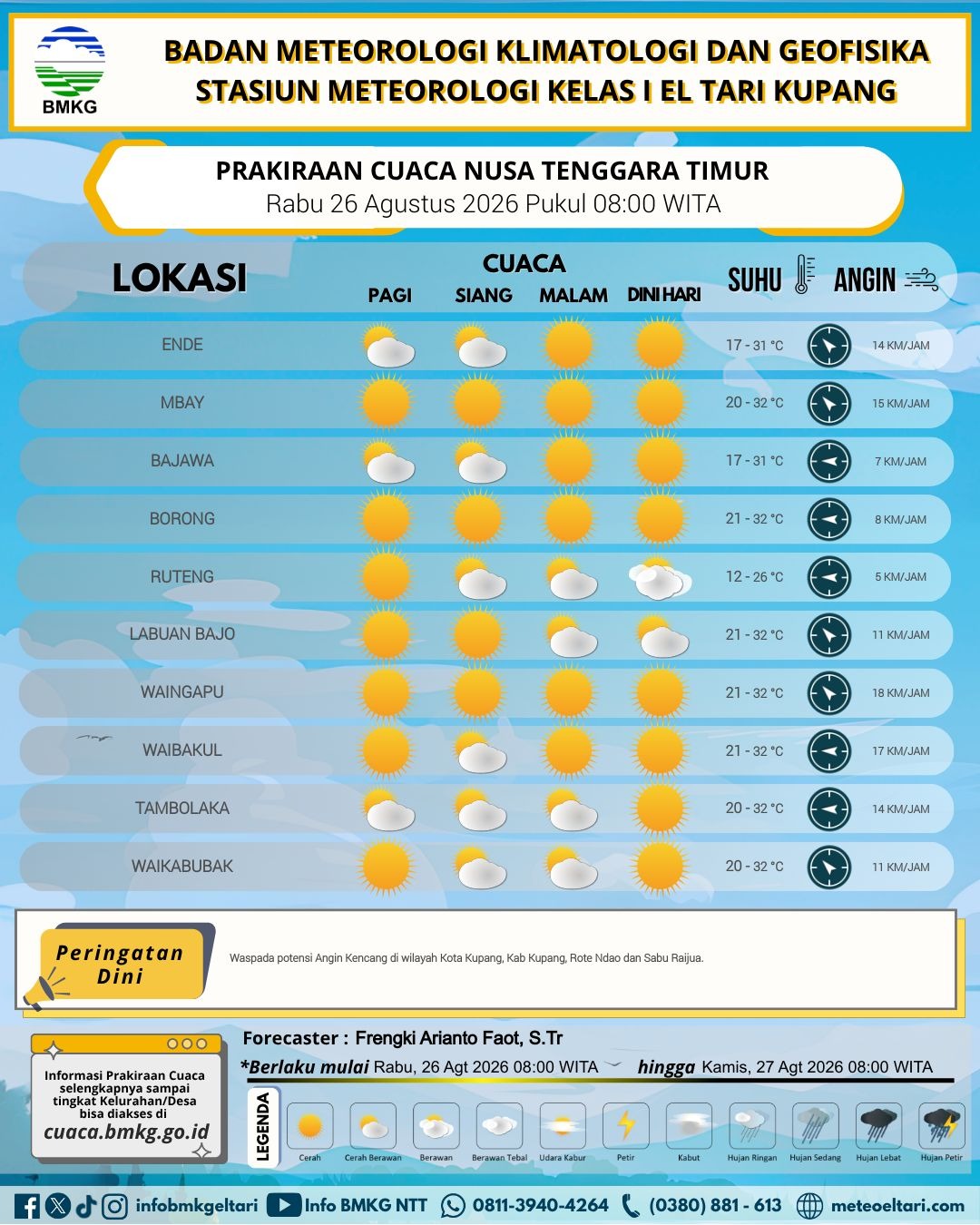 prakiraan cuaca