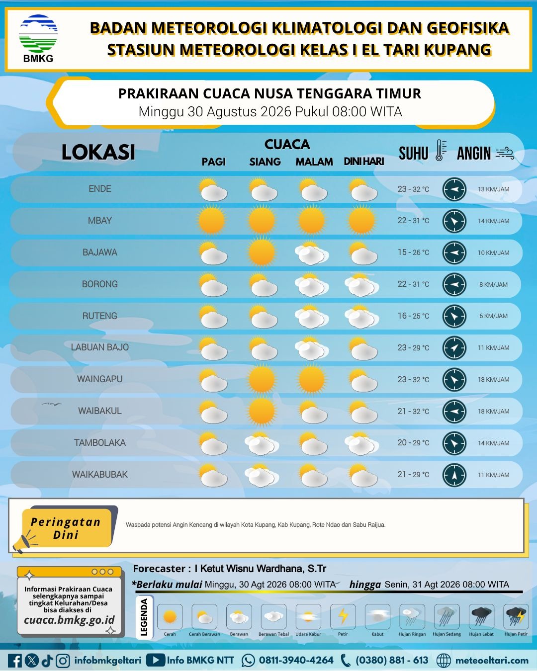 prakiraan cuaca